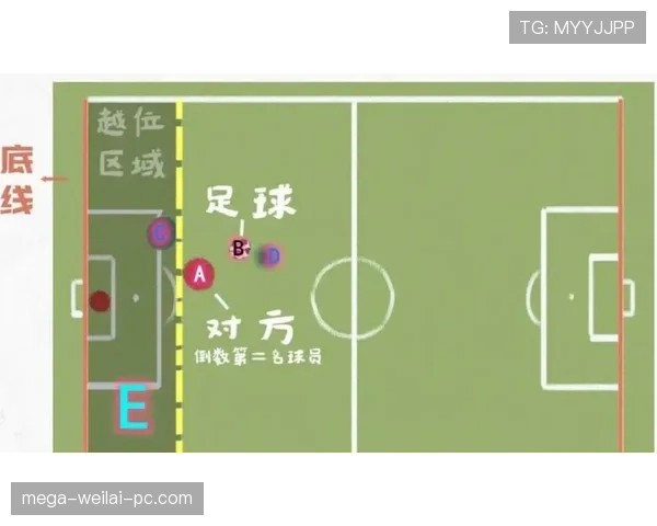 为什么越位线判定总引发争议？一文看懂VAR如何画线