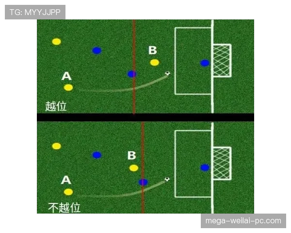 室内足球规则：无越位的判定逻辑与主要限制