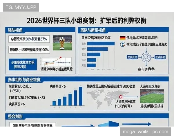 2026世界杯最新晋级标准详解
