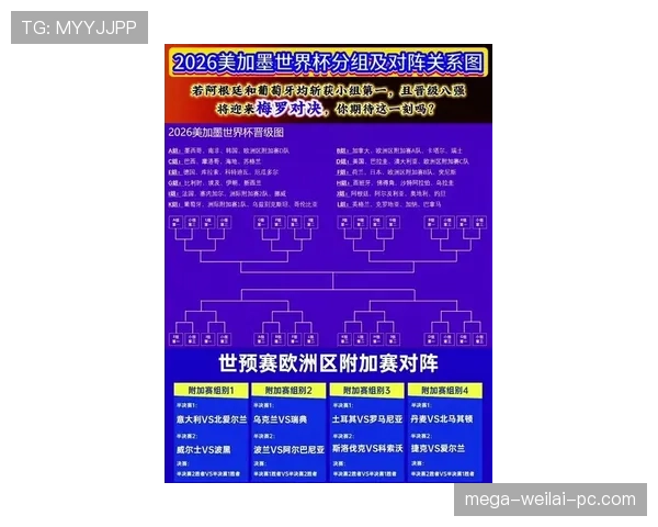 2026世界杯资格席位如何分配