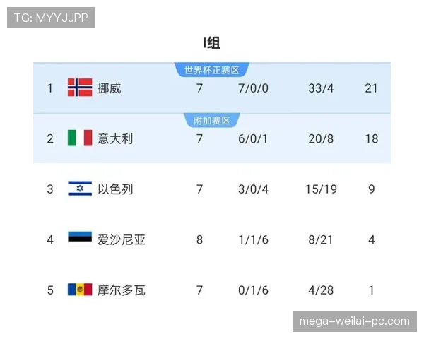 2026世界杯最新净胜球排名规则详解
