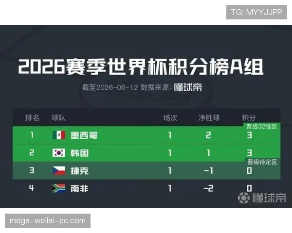 世界杯A组最新出线概率排行榜出炉